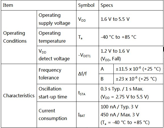 日本愛普生超低功耗RTC和日本松下電池的組合應用案例之一