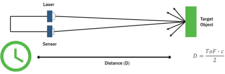 漲知識(shí)！激光雷達(dá)(LiDAR)工程要點(diǎn)