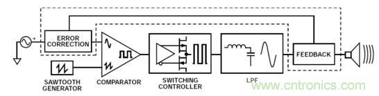 如何設(shè)計(jì)高電壓范圍的揚(yáng)聲器輸出電流監(jiān)控電路？