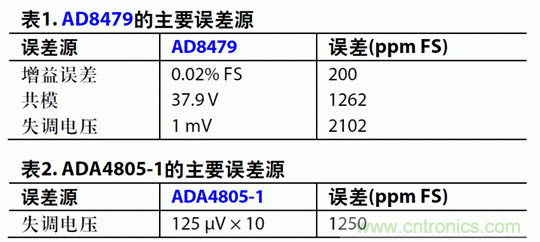 如何設(shè)計(jì)高電壓范圍的揚(yáng)聲器輸出電流監(jiān)控電路？