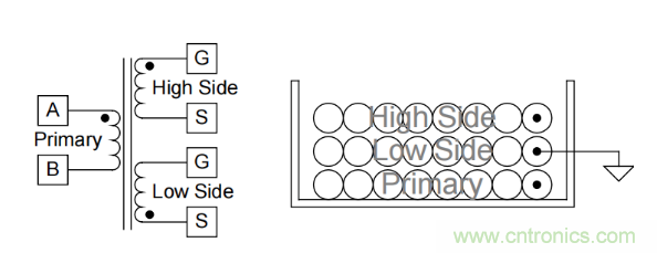 隔離驅(qū)動變壓器設(shè)計