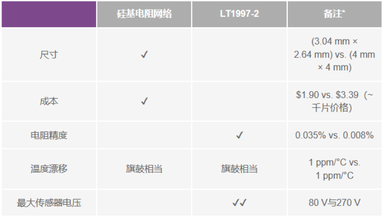 有沒有一種簡單的辦法來創(chuàng)建適合傳感器偏置應用的高壓電源？