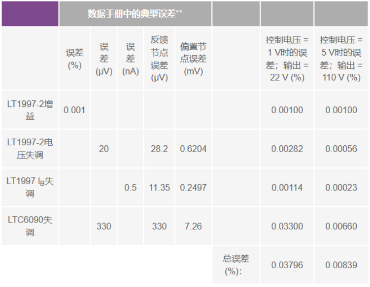 有沒有一種簡單的辦法來創(chuàng)建適合傳感器偏置應(yīng)用的高壓電源？