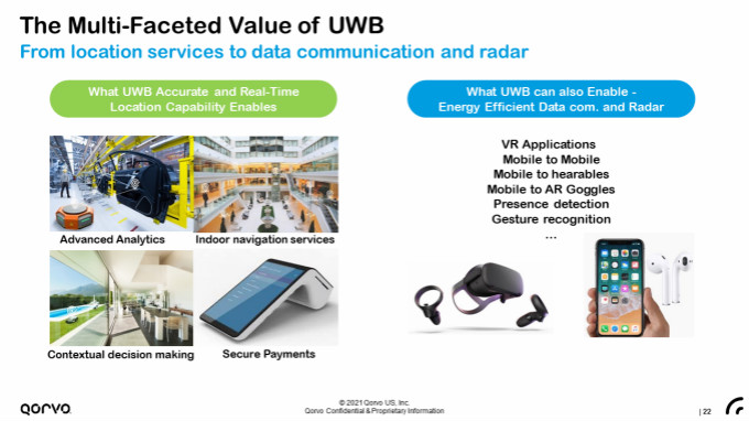 果鏈新風(fēng)口起量，Qorvo硬核解析UWB三大問(wèn)