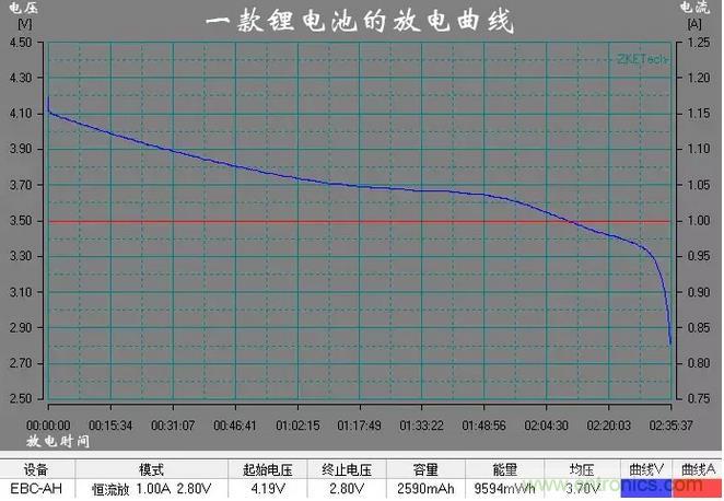 電池電壓偵測電路“踩坑”：分壓電阻的精度竟然是5%，不是1%