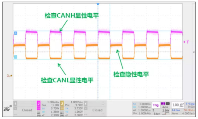 CAN接口異常如何分析？看這篇就夠了