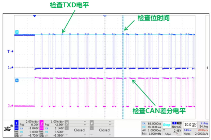 CAN接口異常如何分析？看這篇就夠了