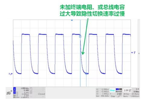 CAN接口異常如何分析？看這篇就夠了