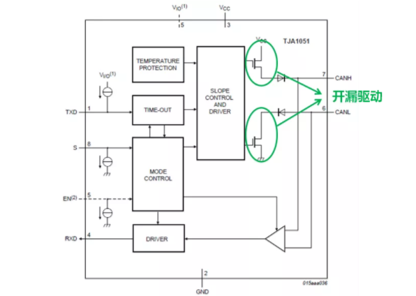 CAN接口異常如何分析？看這篇就夠了