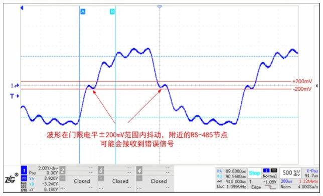 新能源領域中的多節(jié)點RS-485總線保護電路應用