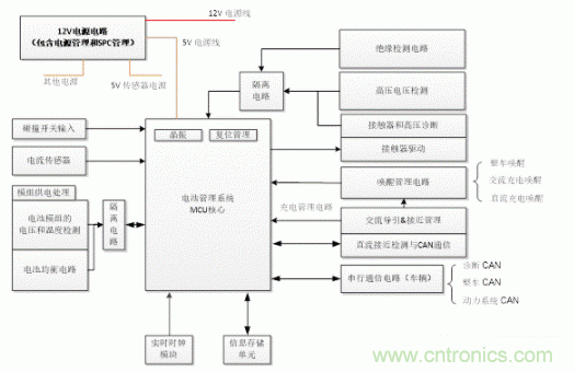 如何提高汽車芯片進(jìn)化電池管理系統(tǒng)的可靠性？