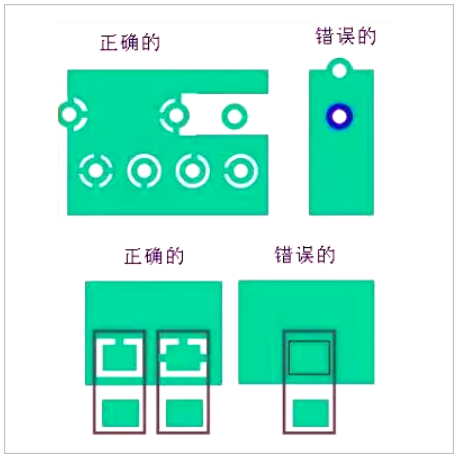 PCB板layout的12個細(xì)節(jié)