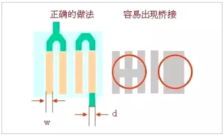 PCB板layout的12個細(xì)節(jié)