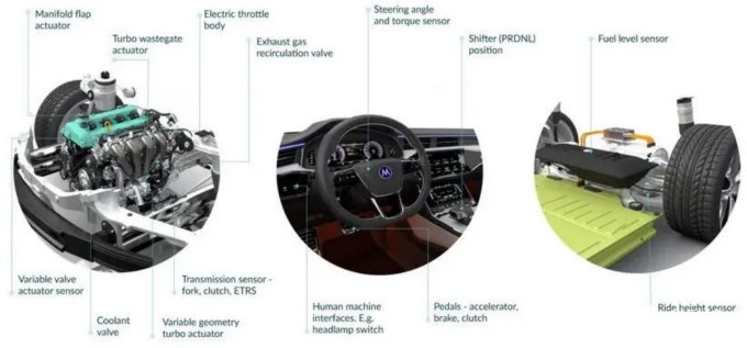 Melexis第三代Triaxis磁傳感器助推應(yīng)用創(chuàng)新，車載爆款一觸即發(fā)