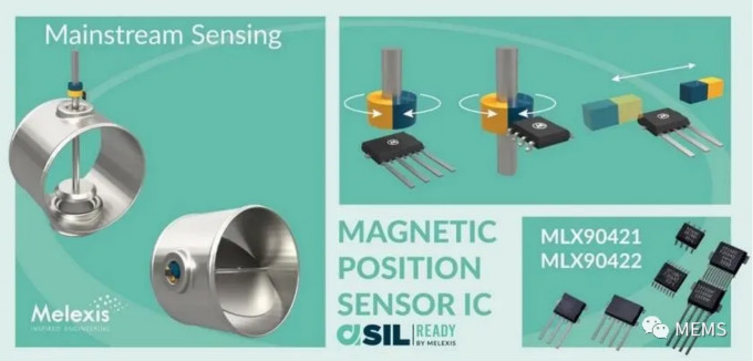 Melexis第三代Triaxis磁傳感器助推應(yīng)用創(chuàng)新，車載爆款一觸即發(fā)