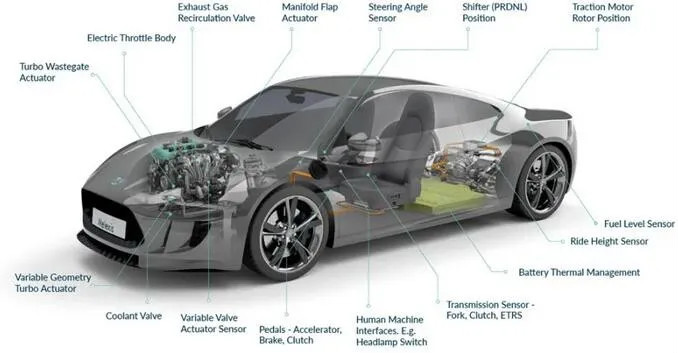 Melexis第三代Triaxis磁傳感器助推應(yīng)用創(chuàng)新，車載爆款一觸即發(fā)