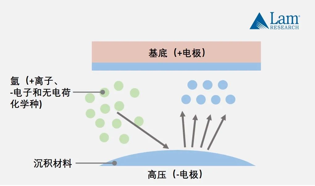 揭秘半導(dǎo)體制造全流程（中篇）