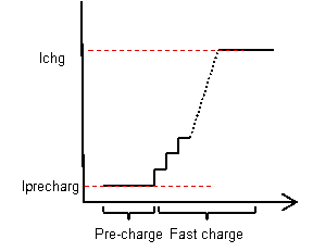 充電芯片BQ25601應(yīng)用中的若干問(wèn)題