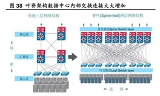 助力高速光模塊市場(chǎng)，提供高集成度，更小封裝電源的解決方案