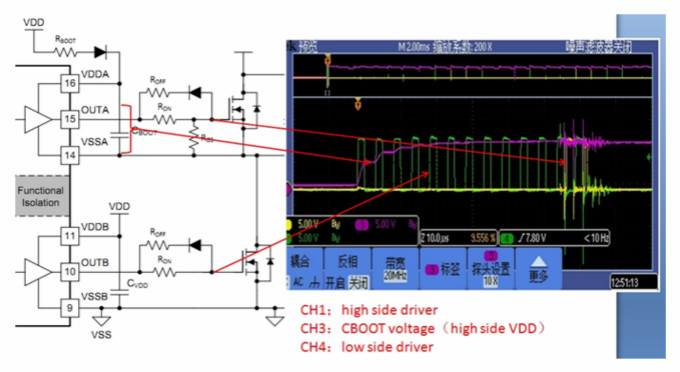 UCC21520在LLC電路中的應(yīng)用