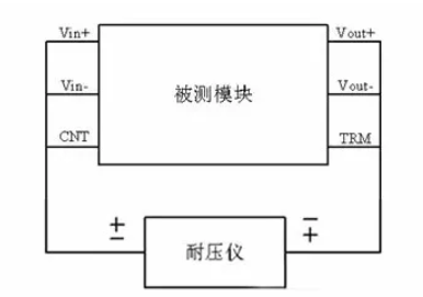 隔離電源和非隔離電源的區(qū)別，小白必讀！