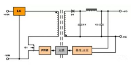 隔離電源和非隔離電源的區(qū)別，小白必讀！