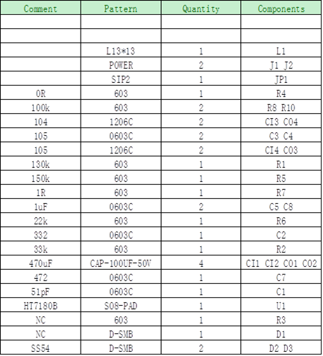 HT7180 3.7V升12V/2A內(nèi)置MOS大電流升壓IC解決方案