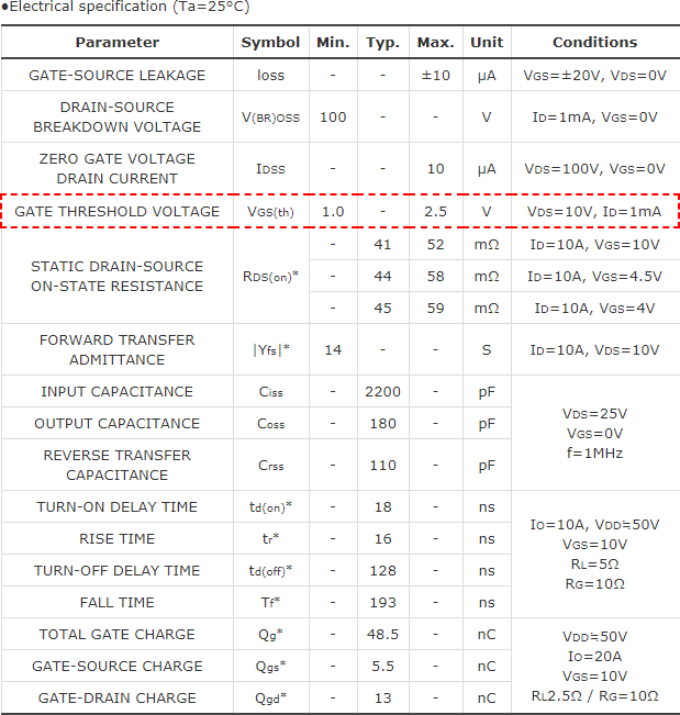 知道并理解！MOSFET特性