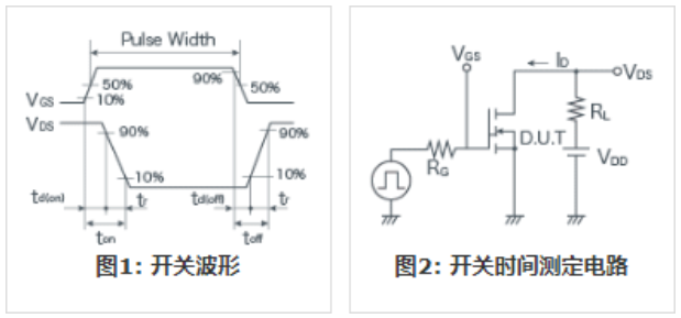 知道并理解！MOSFET特性