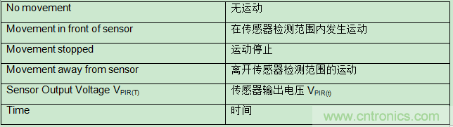 具有復雜模擬功能的小型MCU如何在電池供電中節(jié)省電路板空間和系統(tǒng)成本