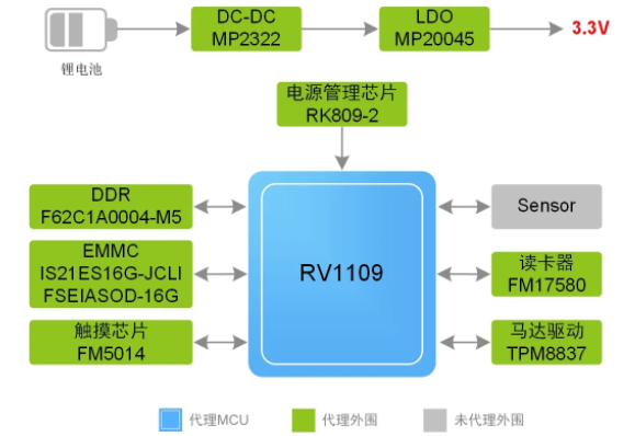 指紋容易被復(fù)制？指靜脈識別它來了