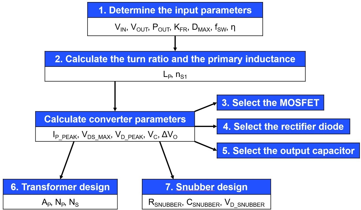 七步設(shè)計反激式變換器
