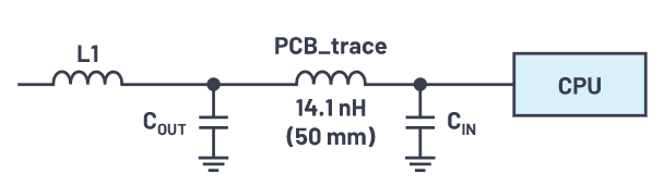 為什么使用DC-DC轉(zhuǎn)換器應(yīng)盡可能靠近負(fù)載的負(fù)載點(POL)電源？