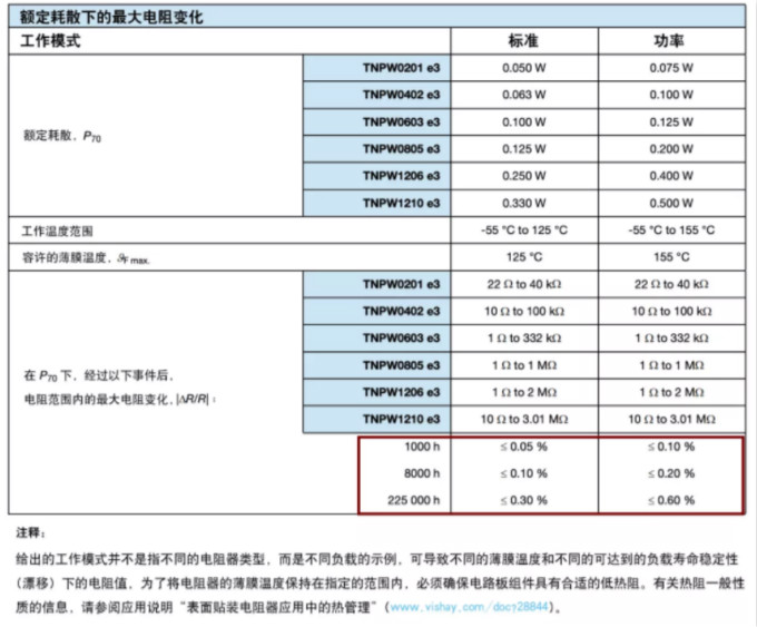 確定薄膜電阻“飄移”后的阻值變化？ 告訴你一個好方法！