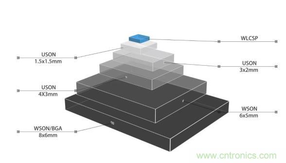 AIoT碎片應用和算力撬動新機遇，兆易創(chuàng)新多元化存儲布局背后邏輯揭秘