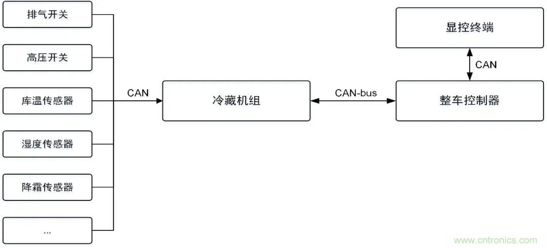 如何快速實現(xiàn)疫苗冷鏈運輸?shù)臄?shù)據(jù)監(jiān)控？