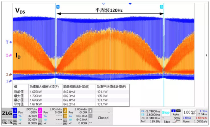 你的MOSFET為什么發(fā)熱那么嚴重？