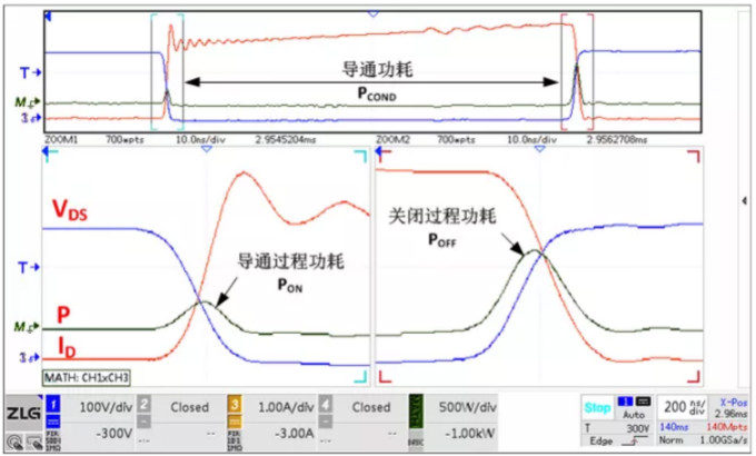 你的MOSFET為什么發(fā)熱那么嚴(yán)重？