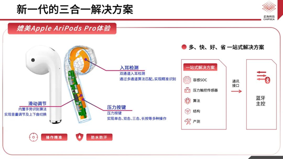 芯?？萍既弦粏涡酒鉀Q方案CSA37F72賦能TWS多維人機交互