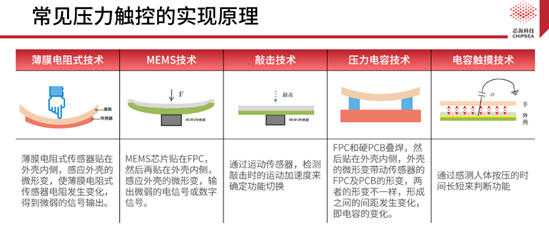 芯?？萍既弦粏涡酒鉀Q方案CSA37F72賦能TWS多維人機交互