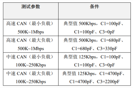 為什么CAN一致性測(cè)試中這幾項(xiàng)如此重要？