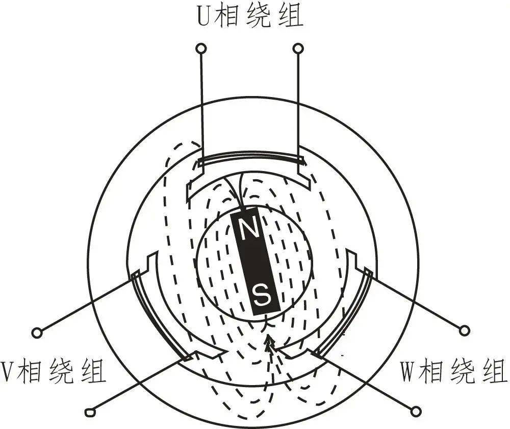 新能源汽車驅(qū)動電機(jī)結(jié)構(gòu)與工作原理