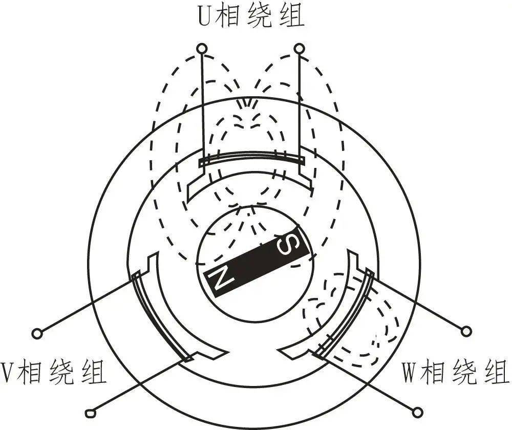 新能源汽車驅(qū)動電機(jī)結(jié)構(gòu)與工作原理