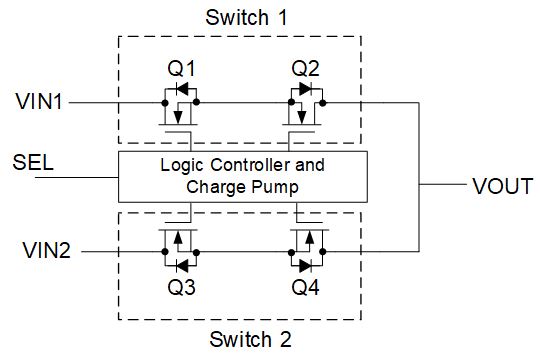 用于便攜式設(shè)備的簡化版USB Type-C 電源管理設(shè)計(jì)