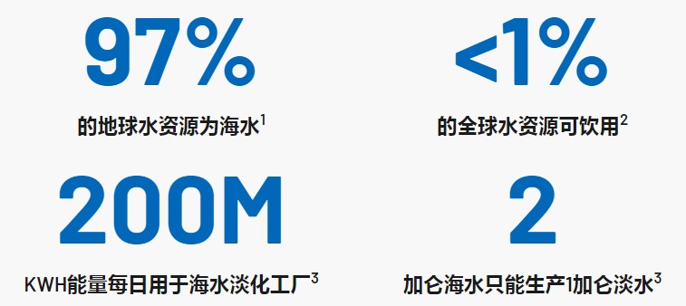 使用節(jié)能的狀態(tài)監(jiān)控(CbM)技術(shù)來解決飲水問題