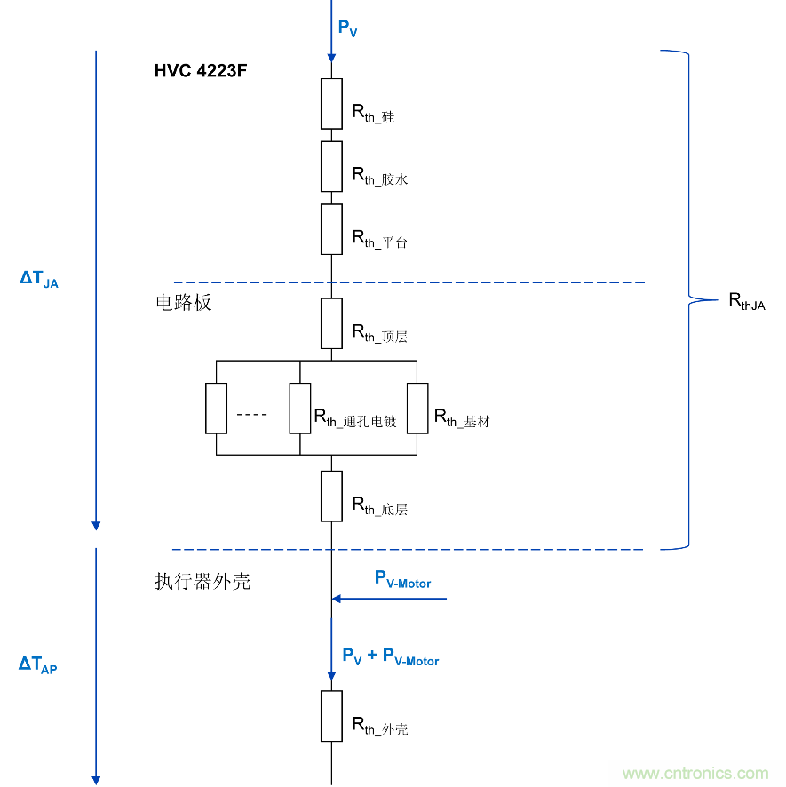 如何優(yōu)化嵌入式電機控制系統(tǒng)的功率耗散和溫度耗散？