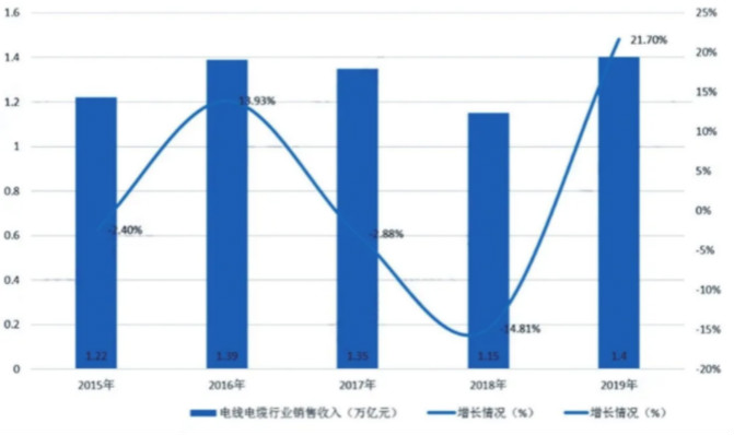 高速線(xiàn)纜仿真解決方案