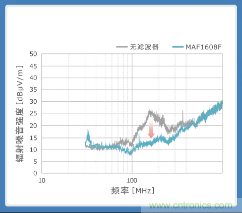 使用噪音濾波器的音頻線解決指南