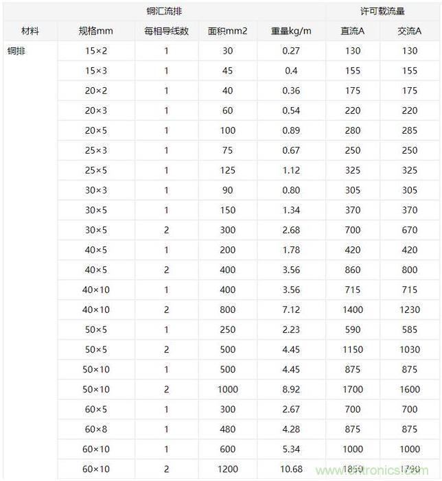 什么樣的PCB才能承受住100 A的電流？