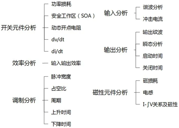 一臺示波器，如何輕松搞定電源信號完整性測試？